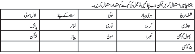 Low Calories Food Chart In Urdu