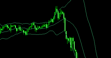 Bandas de bollinger forex