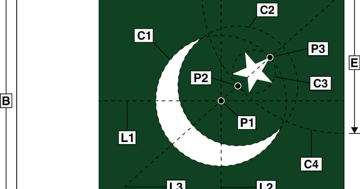 Essay on pakistan flag in english picture
