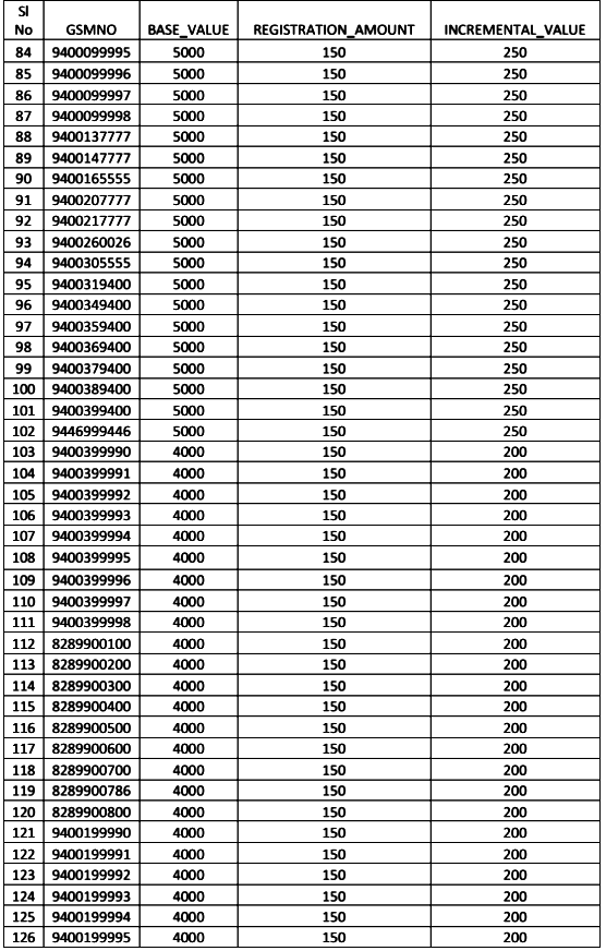 e-auction-feb-3