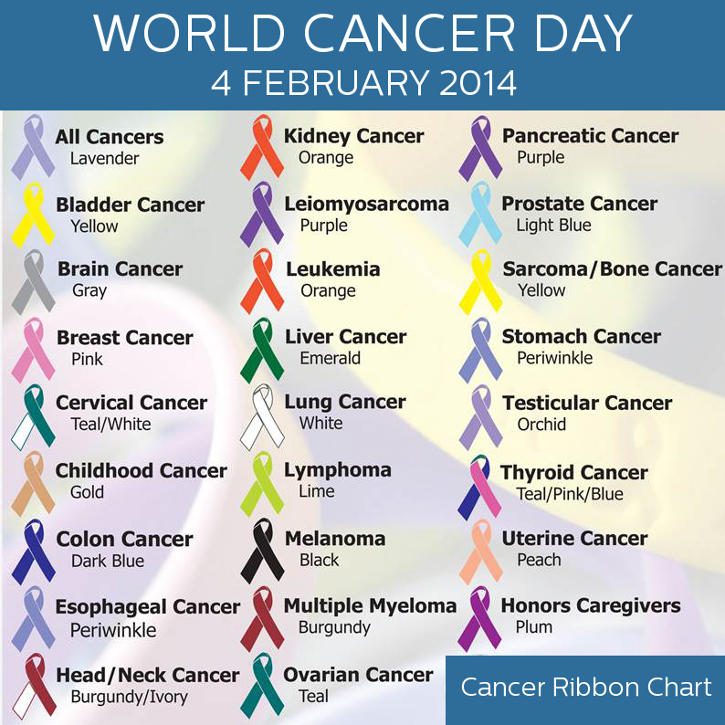 Nightingales_E_noticeboard World Cancer Day (Feb 04)