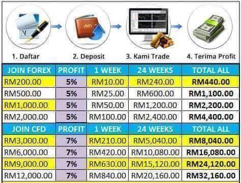 Wadiah trading forex