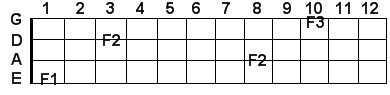 F bass guitar notes in scientific pitch notation F bass guitar notes in scientific pitch notation