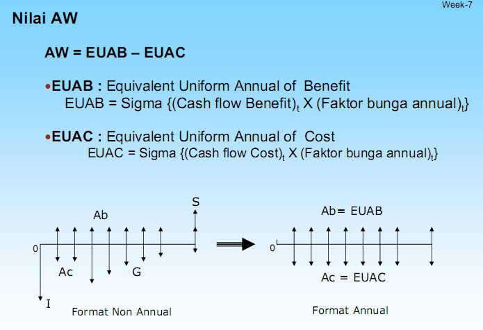 Ekonomi Teknik E Learning Konsep Annual Worth Analysis