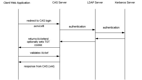Jinujoz Cas Server Installation In Ubuntu