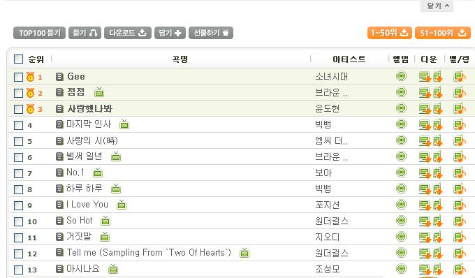 2011 Kpop Chart