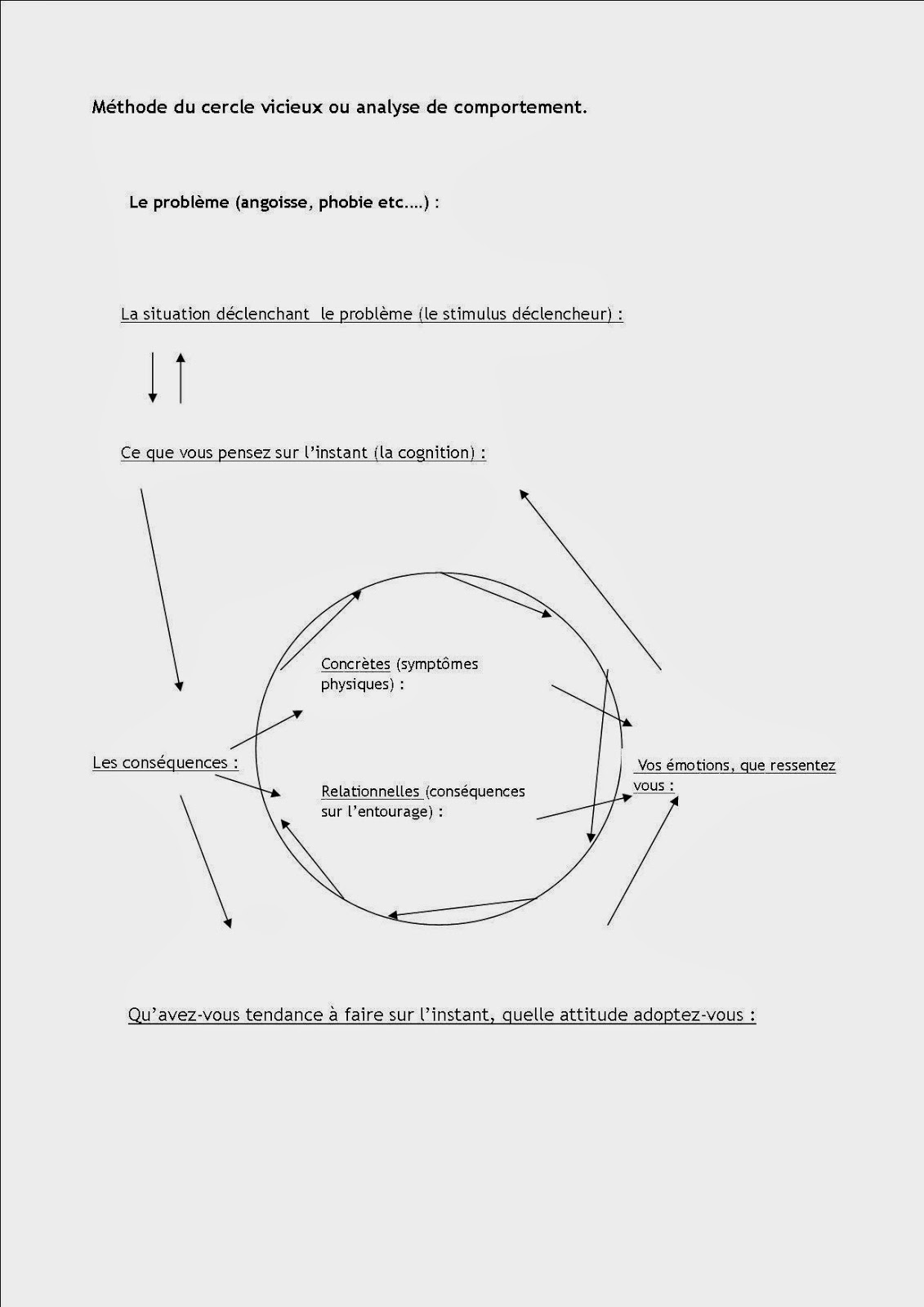 Allô Psy ! Une psy à votre écoute février 2014