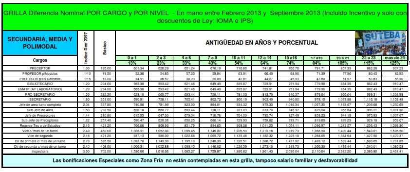 Sueldo De Docentes Pcia De Bs As Abril 2015 | sueldo de docentes pcia de bs as abril 2015 Sueldo De Docentes Pcia De Bs As Abril 2015 | sueldo de docentes pcia de bs as abril 2015
