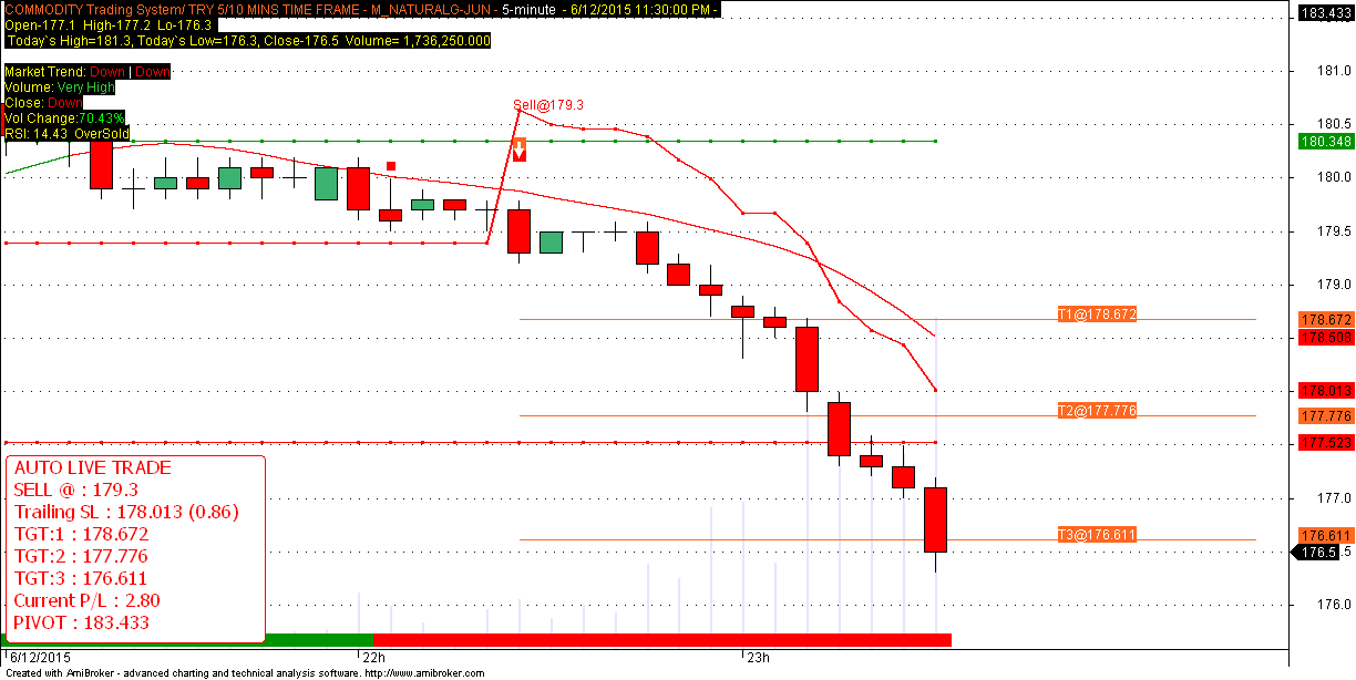 Mcx live trading signals
