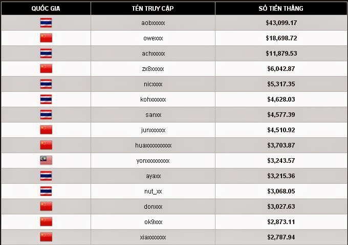 [Image: thang%20lon.jpg]
