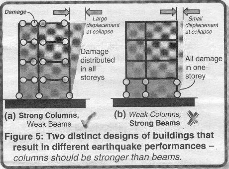 Cheap write my essay earth quake resistant structures