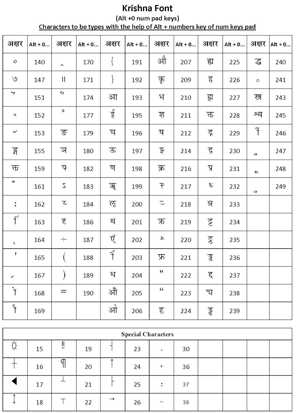Keyboard Hindi Typing Chart Pdf File