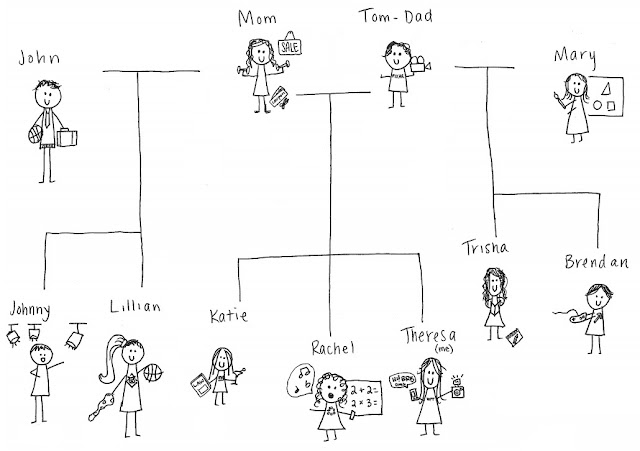 Miller McCabe Family Tree