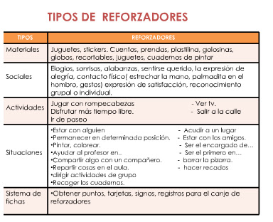 ECONOMIA FICHA MODIFICACION CONDUCTA economia ficha modificacion conducta: