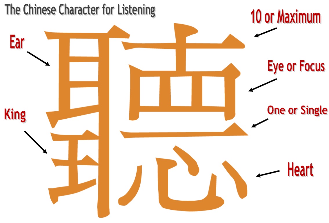 chinese listening