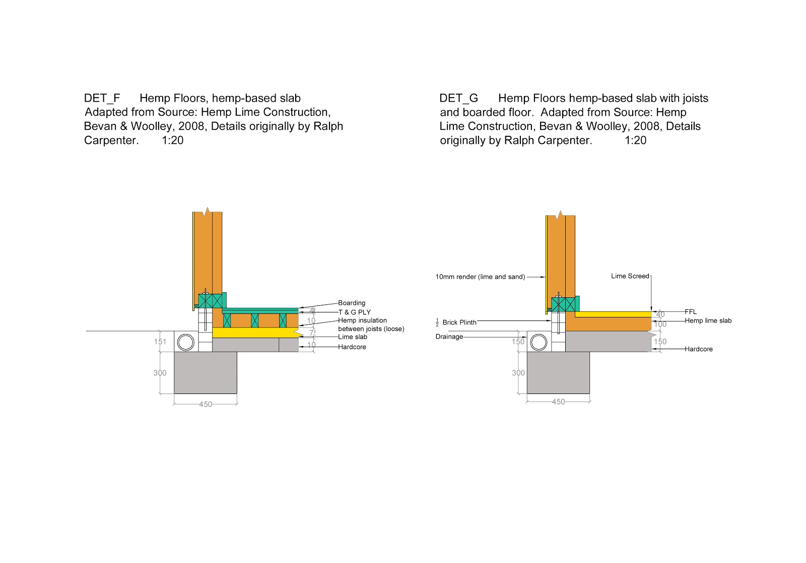 Thoughts on architecture... HempLime Construction