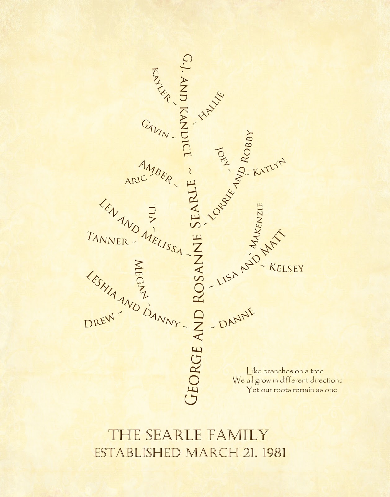 Gazette Obits: Making Sense Of Your Family Tree - fjc1cym
