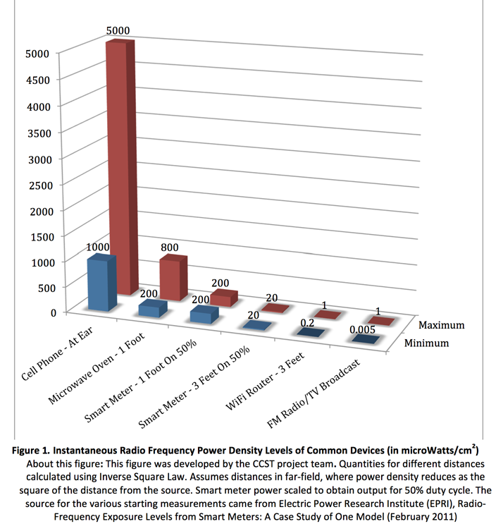 I ♥ WiFi Smart Meters Now With More Data and Less FUD
