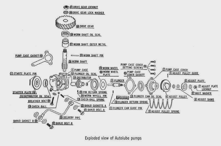 Setting Pump Oil Yamaha Autolube | Motor Cycle 1980 kawasaki ke100 wiring diagram 