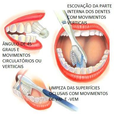 Resultado de imagem para pouca pasta na escova dental