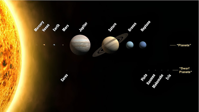 image showing the planets and dwarf planets of the solar system to scale
