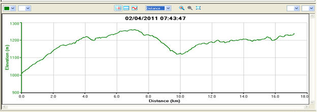 boston marathon course elevation. Elevation profile of the run.