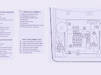1993 Chevrolet Lumina Fuse Diagram 1993 Chevrolet Lumina Fuse Diagram