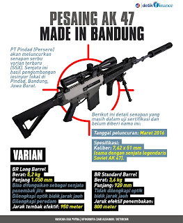 http://1.bp.blogspot.com/-0_SohcAiGHE/VpUPR-YS1JI/AAAAAAAAIM8/UFUMorul9dw/s1600/ak-47-pindad-terbaru.jpg