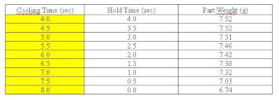 Table: Gate Freeze Test