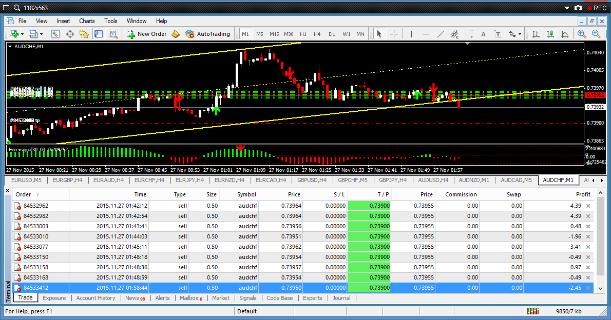 Forex tigapuluh blog
