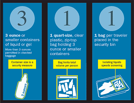 to carry-on small amounts of toiletries under the 3-1-1 rule. your
