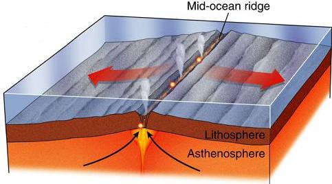 Di tektonik yang patahan pergerakan terjadinya laut dampak menimbulkan dasar yaitu Dampak pergerakan
