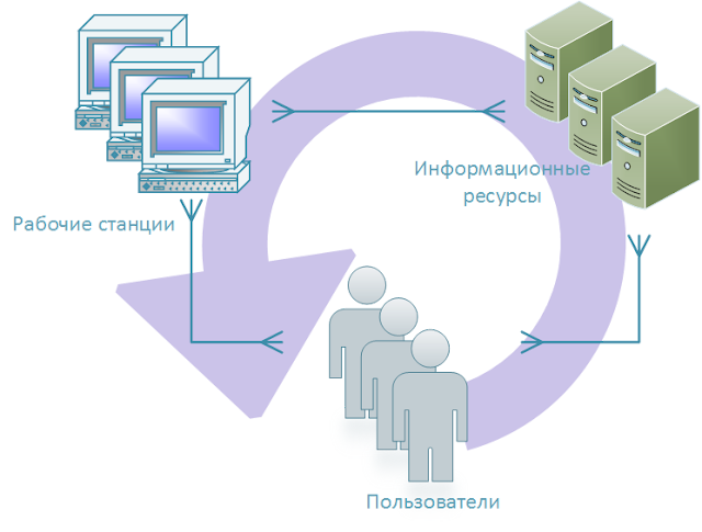 Red hat identity management что это. difficult identity management. Red hat identity management что это фото. Red hat identity management что это-difficult identity management. картинка Red hat identity management что это. картинка difficult identity management