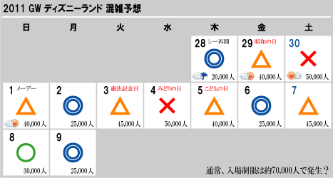 ディズニーランド 混雑 予想