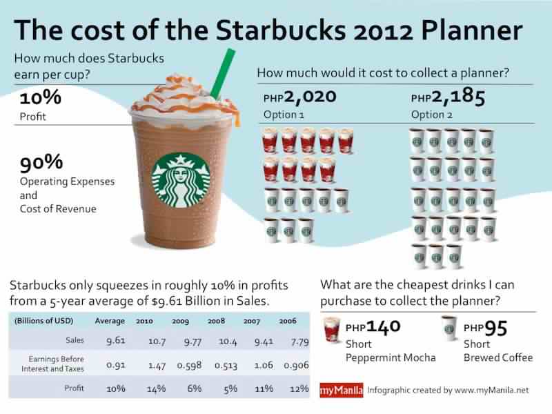 how much is iced americano at starbucks philippines.