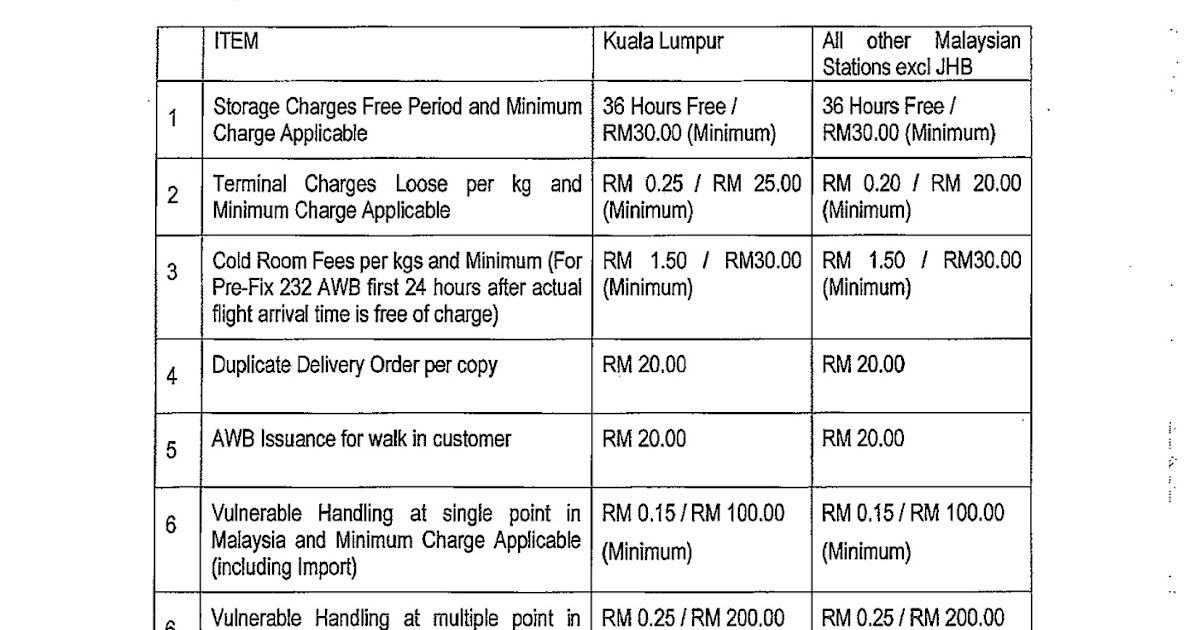 Malaysia Logistics Buzz Malaysia Airfreight local handling and