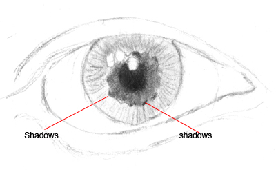 DRAW IT: Human Eye drawing tutorial
