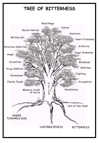 prophetic fire the tree