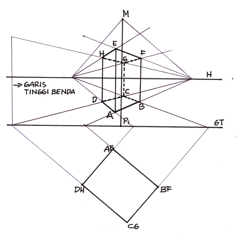 Axis: Menjelajah Dunia dari Berbagai Perspektif