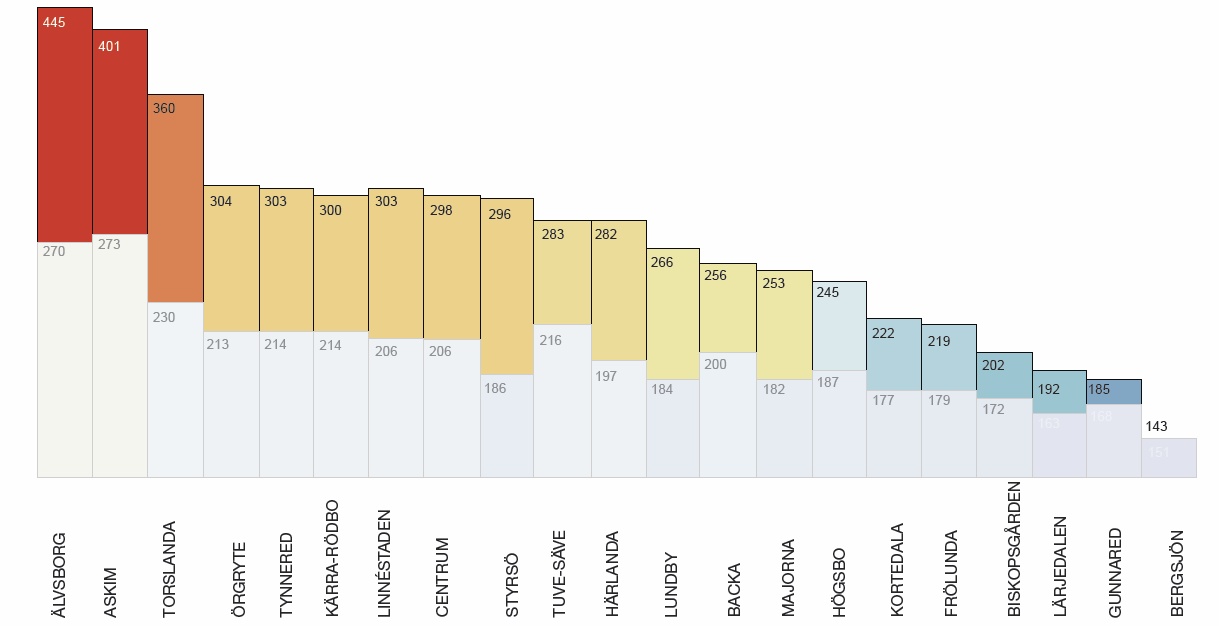 nätdejting positivt fel