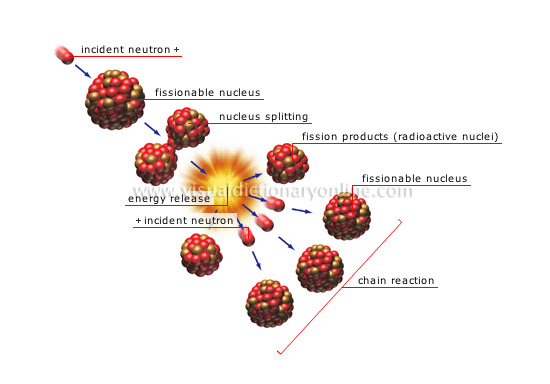 nuclear fission energy nuclear fission energy