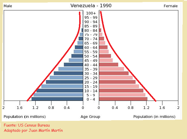 GEOGRAFIA DE LA POBLACION EN VENEZUELA geografia de la poblacion en venezuela: