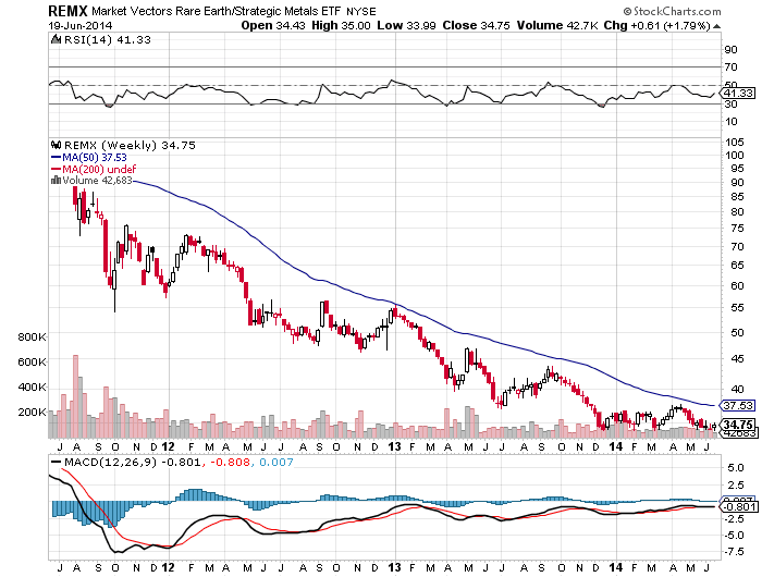TOTALINVESTOR Rare Earth Metals Staging a Comeback?