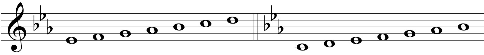 a flat minor relative major a flat minor relative major