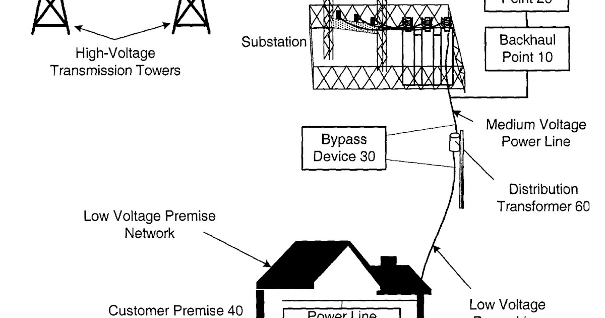 BASIC TRANSMISSION AND DISTRIBUTION DESIGN Distribution Lines