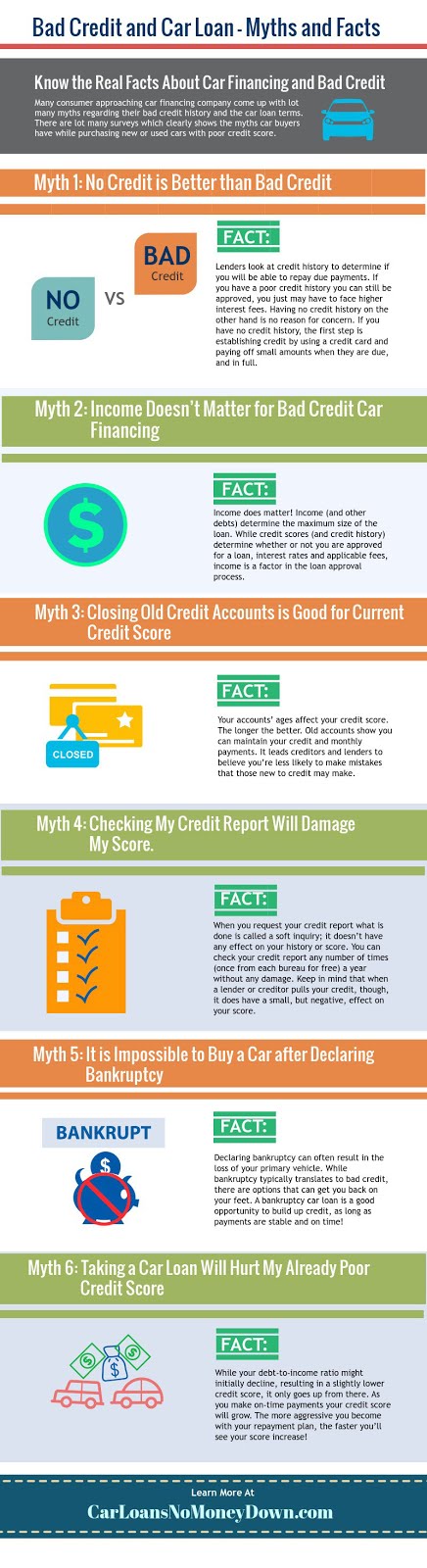 Myths & Facts About Bad Credit and Car Loans