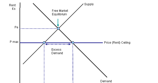 Ki S Economy Price Controls
