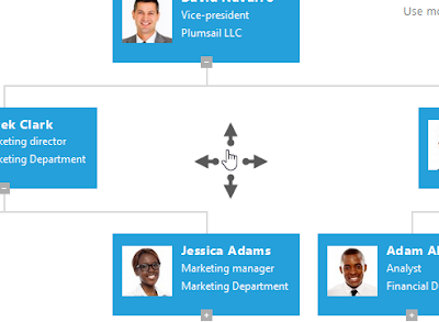 Plumsail Org Chart