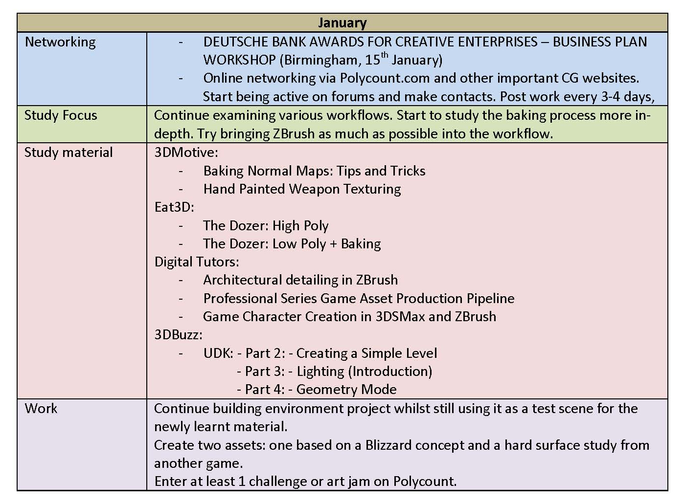 6 month business plan example picture