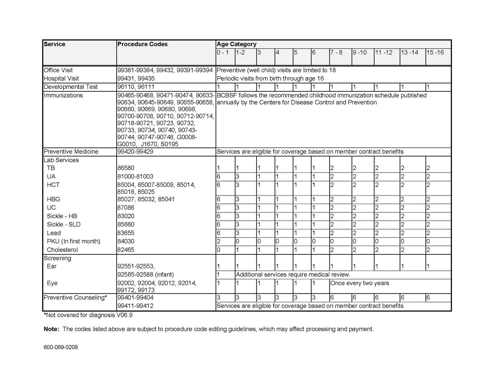 Well Child Exam Template Choice Image Professional Report Template Word Well Child Physical Template
